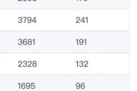 小说推文掘金，0成本，轻松月入5...