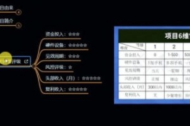 十万个富翁修炼宝典之6.兼职粉派...